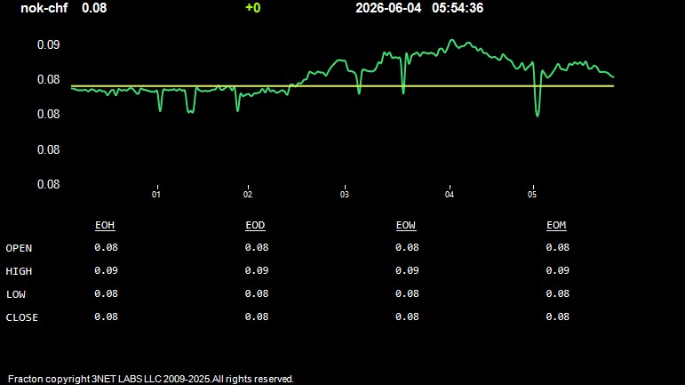 nok-chf.jpg
